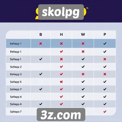 Comparação entre jogos populares do skolpg e outras plataformas